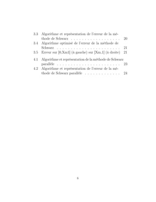 3.3 Algorithme et représentation de l’erreur de la mé-
thode de Schwarz . . . . . . . . . . . . . . . . . . 20
3.4 Algorithme optimisé de l’erreur de la méthode de
Schwarz . . . . . . . . . . . . . . . . . . . . . . . 21
3.5 Erreur sur ]0,Xm1[ (à gauche) sur ]Xm,1[ (à droite) 21
4.1 Algorithme et représentation de la méthode de Schwarz
parallèle . . . . . . . . . . . . . . . . . . . . . . . 23
4.2 Algorithme et représentation de l’erreur de la mé-
thode de Schwarz parallèle . . . . . . . . . . . . . 24
6
 
