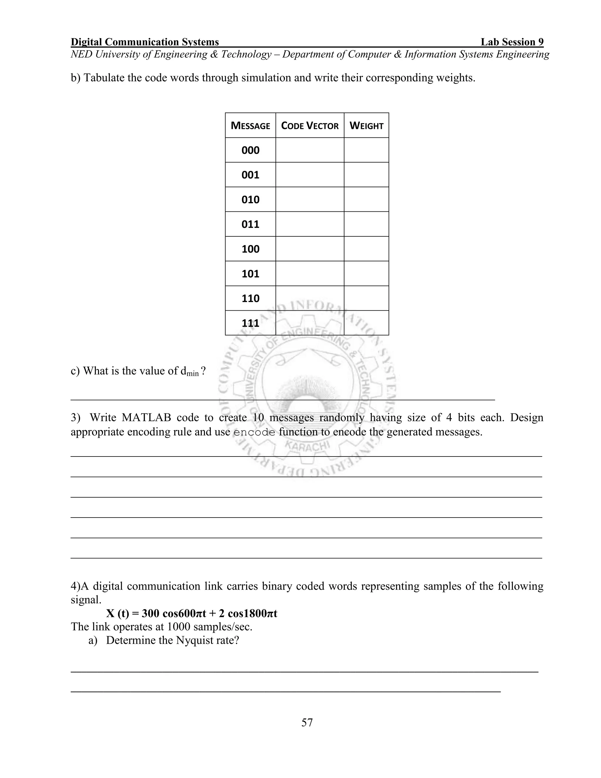 Digital Communication Systems Lab Session 9
NED University of Engineering & Technology – Department of Computer & Information Systems Engineering
57
b) Tabulate the code words through simulation and write their corresponding weights.
MESSAGE CODE VECTOR WEIGHT
000
001
010
011
100
101
110
111
c) What is the value of dmin ?
________________________________________________________________________
3) Write MATLAB code to create 10 messages randomly having size of 4 bits each. Design
appropriate encoding rule and use encode function to encode the generated messages.
________________________________________________________________________________
________________________________________________________________________________
________________________________________________________________________________
________________________________________________________________________________
________________________________________________________________________________
________________________________________________________________________________
4)A digital communication link carries binary coded words representing samples of the following
signal.
X (t) = 300 cos600πt + 2 cos1800πt
The link operates at 1000 samples/sec.
a) Determine the Nyquist rate?
_______________________________________________________________________________________
________________________________________________________________________________
 