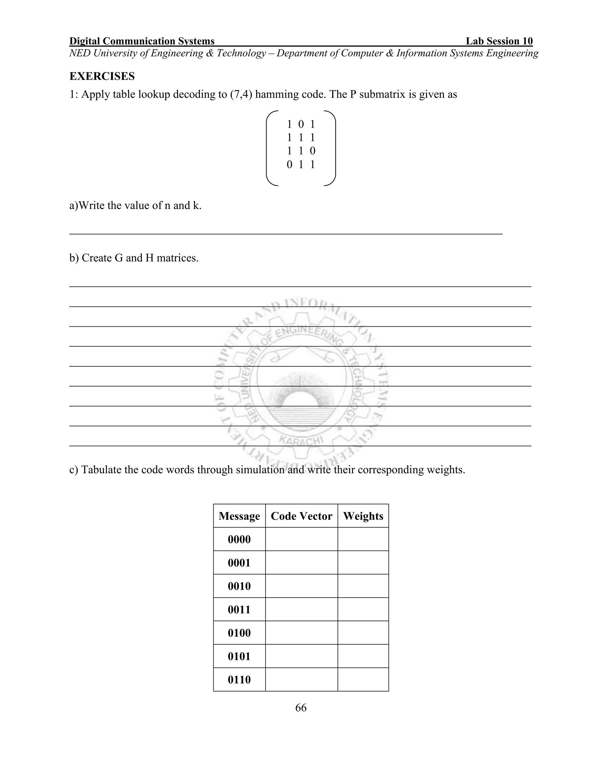 Digital Communication Systems Lab Session 10
NED University of Engineering & Technology – Department of Computer & Information Systems Engineering
66
EXERCISES
1: Apply table lookup decoding to (7,4) hamming code. The P submatrix is given as
a)Write the value of n and k.
___________________________________________________________________________
b) Create G and H matrices.
________________________________________________________________________________
________________________________________________________________________________
________________________________________________________________________________
________________________________________________________________________________
________________________________________________________________________________
________________________________________________________________________________
________________________________________________________________________________
________________________________________________________________________________
________________________________________________________________________________
c) Tabulate the code words through simulation and write their corresponding weights.
Message Code Vector Weights
0000
0001
0010
0011
0100
0101
0110
1 0 1
1 1 1
1 1 0
0 1 1
 