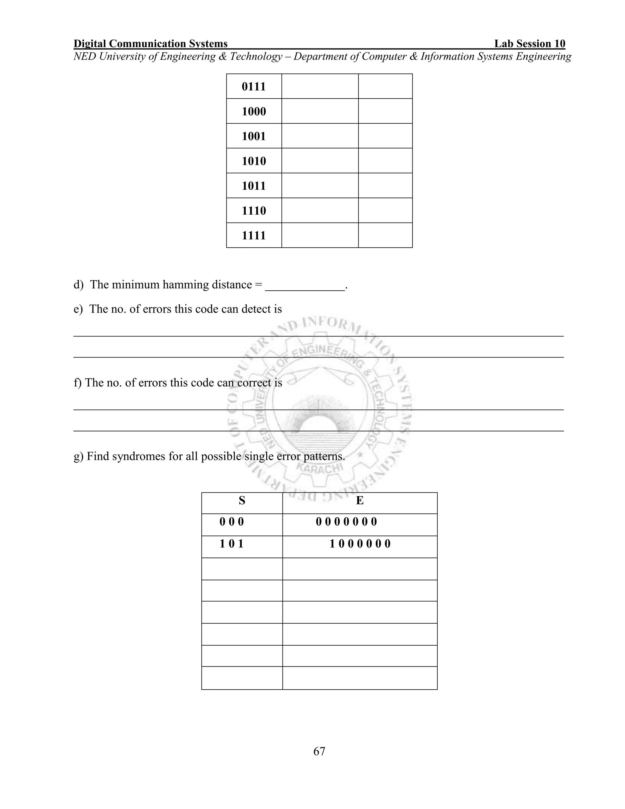 Digital Communication Systems Lab Session 10
NED University of Engineering & Technology – Department of Computer & Information Systems Engineering
67
0111
1000
1001
1010
1011
1110
1111
d) The minimum hamming distance = _____________.
e) The no. of errors this code can detect is
________________________________________________________________________________
________________________________________________________________________________
f) The no. of errors this code can correct is
________________________________________________________________________________
________________________________________________________________________________
g) Find syndromes for all possible single error patterns.
S E
0 0 0 0 0 0 0 0 0 0
1 0 1 1 0 0 0 0 0 0
 