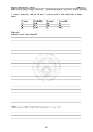 Digital Communication Systems Lab Session12
NED University of Engineering & Technology – Department of Computer & Information Systems Engineering
100
2. Construct a Huffman code for the source X emitting symbols with probabilities as shown
below.
Symbol Probability Symbol Probability
A 0.4 B 0.3
C 0.1 D 0.1
E 0.06 F 0.04
Determine:
a) The code word for each symbol.
___________________________________________________________________________
___________________________________________________________________________
___________________________________________________________________________
___________________________________________________________________________
___________________________________________________________________________
___________________________________________________________________________
___________________________________________________________________________
___________________________________________________________________________
___________________________________________________________________________
___________________________________________________________________________
___________________________________________________________________________
___________________________________________________________________________
___________________________________________________________________________
___________________________________________________________________________
___________________________________________________________________________
___________________________________________________________________________
___________________________________________________________________________
___________________________________________________________________________
___________________________________________________________________________
___________________________________________________________________________
___________________________________________________________________________
b) The average number of transmitted binary digits per code word.
___________________________________________________________________________
___________________________________________________________________________
___________________________________________________________________________
 