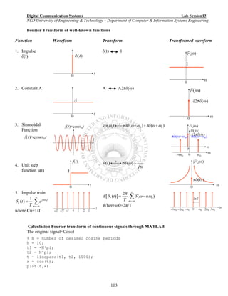 Digital Communication Systems Lab Session13
NED University of Engineering & Technology – Department of Computer & Information Systems Engineering
103
Fourier Transform of well-known functions
Function Waveform Transform Transformed waveform
1. Impulse
δ(t)
δ(t) 1
2. Constant A A A2πδ(ω)
3. Sinusoidal
Function
)()(cos 000  F
t
4. Unit step
function u(t)


j
tu
1
)()( F
5. Impulse train




n
tjn
T e
T
t 0
1
)( 

where Cn=1/T




n
T n
T
t )(
2
)]([ 0

F
Where ω0=2π/T
Calculation Fourier transform of continuous signals through MATLAB
The original signal=Cosωt
% N = number of desired cosine periods
N = 10;
t1 = -N*pi;
t2 = N*pi;
t = linspace(t1, t2, 1000);
x = cos(t);
plot(t,x)
 