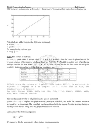 Digital Communication Systems ____ Lab Session 1
NED University of Engineering & Technology – Department of Computer & Information Systems Engineering
8
Axis labels are added by using the following commands
» xlabel('x')
» ylabel('z')
For more plotting options, type
» help plot
PLOT Plot vectors or matrices.
PLOT(X,Y) plots vector X versus vector Y. If X or Y is a matrix, then the vector is plotted versus the
rows or columns of the matrix, whichever lines up. PLOT(X1,Y1,X2,Y2) is another way of producing
multiple lines on the plot. PLOT(X1,Y1,':',X2,Y2,'+') uses a dotted line for the first curve and the point
symbol + for the second curve. Other line and point types are:
solid - plus + red r
dashed -- star * green g
dotted : circle o blue b
dashdot -. x-mark x white w
point . etc . . . invisible i
PLOT(Y) plots the columns of Y versus their index. PLOT(Y) is equivalent to
PLOT(real(Y),imag(Y)) if Y is complex. In all other uses of PLOT, the
imaginary part is ignored.
See SEMI, LOGLOG, POLAR, GRID, SHG, CLC, CLG, TITLE, XLABEL, YLABEL, AXIS,
HOLD, MESH, CONTOUR, SUBPLOT.
Text can be added directly to a figure using the gtext command.
gtext('string') displays the graph window, puts up a cross-hair, and waits for a mouse button or
keyboard key to be pressed. The cross-hair can be positioned with the mouse. Pressing a mouse button or
any key writes the text string onto the graph at the selected location.
Consider now the following equation
y(t) = 4 e-0.1 t
We can solve this for a vector of t values by two simple commands
 