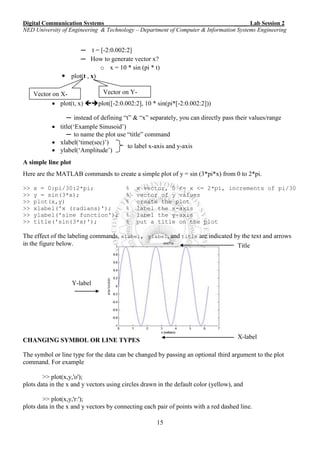 Digital Communication Systems ____ Lab Session 2
NED University of Engineering & Technology – Department of Computer & Information Systems Engineering
15
─ t = [-2:0.002:2]
─ How to generate vector x?
o x = 10 * sin (pi * t)
 plot(t , x)
 plot(t, x) plot([-2:0.002:2], 10 * sin(pi*[-2:0.002:2]))
─ instead of defining “t” & “x” separately, you can directly pass their values/range
 title(‘Example Sinusoid’)
─ to name the plot use “title” command
 xlabel(‘time(sec)’)
 ylabel(‘Amplitude’)
A simple line plot
Here are the MATLAB commands to create a simple plot of y = sin (3*pi*x) from 0 to 2*pi.
>> x = 0:pi/30:2*pi; % x vector, 0 <= x <= 2*pi, increments of pi/30
>> y = sin(3*x); % vector of y values
>> plot(x,y) % create the plot
>> xlabel('x (radians)'); % label the x-axis
>> ylabel('sine function'); % label the y-axis
>> title('sin(3*x)'); % put a title on the plot
The effect of the labeling commands, xlabel, ylabel, and title are indicated by the text and arrows
in the figure below.
CHANGING SYMBOL OR LINE TYPES
The symbol or line type for the data can be changed by passing an optional third argument to the plot
command. For example
>> plot(x,y,'o');
plots data in the x and y vectors using circles drawn in the default color (yellow), and
>> plot(x,y,'r:');
plots data in the x and y vectors by connecting each pair of points with a red dashed line.
Vector on Y-
axis
Vector on X-
axis
to label x-axis and y-axis
Title
X-label
Y-label
 