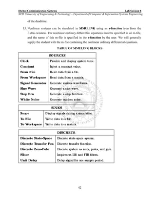 Digital Communication Systems Lab Session 8
NED University of Engineering & Technology – Department of Computer & Information Systems Engineering
42
of the deadtime.
15. Nonlinear systems can be simulated in SIMULINK using an s-function icon from the
Extras window. The nonlinear ordinary differential equations must be specified in an m-file,
and the name of this m-file is specified in the s-function by the user. We will generally
supply the student with the m-file containing the nonlinear ordinary differential equations.
TABLE OF SIMULINK BLOCKS
 