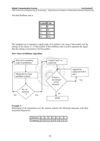 Digital Communication Systems Lab Session12
NED University of Engineering & Technology – Department of Computer & Information Systems Engineering
90
The final Huffman code is:
Symbol Code
a1 0
a2 10
a3 111
a4 110
The standard way to represent a signal made of 4 symbols is by using 2 bits/symbol, but the
entropy of the source is 1.73 bits/symbol. If this Huffman code is used to represent the signal,
then the entropy is lowered to 1.83 bits/symbol.
Flow Chart of Huffman Algorithm:
Example 1:
Information to be transmitted over the internet contains the following characters with their
associated frequencies:
Character a e l n o s t
Frequency 45 65 13 45 18 22 53
Sort out in ascending
order of probability.
Merge the two least
probable symbols.
No. of
elements
=2
Assign 0 and 1 to
codeword.
If there is
any merger
of two
elements
STOP
Append the
codeword with 0
and 1
No Yes
Yes
No
 