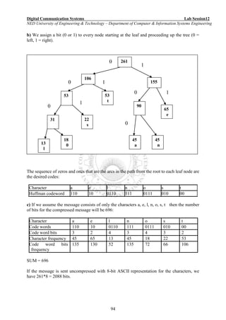 Digital Communication Systems Lab Session12
NED University of Engineering & Technology – Department of Computer & Information Systems Engineering
94
b) We assign a bit (0 or 1) to every node starting at the leaf and proceeding up the tree (0 =
left, 1 = right).
Fig 6.2.1
The sequence of zeros and ones that are the arcs in the path from the root to each leaf node are
the desired codes:
Character a e l n o s t
Huffman codeword 110 10 0110 111 0111 010 00
c) If we assume the message consists of only the characters a, e, l, n, o, s, t then the number
of bits for the compressed message will be 696:
Character a e l n o s t
Code words 110 10 0110 111 0111 010 00
Code word bits 3 2 4 3 4 3 2
Character frequency 45 65 13 45 18 22 53
Code word bits
frequency
135 130 52 135 72 66 106
SUM = 696
If the message is sent uncompressed with 8-bit ASCII representation for the characters, we
have 261*8 = 2088 bits.
13
l
18
0
22
s
45
a
45
n
53
t
65
e
31
53
90
106
155
2610
1
0 1
1
1
0
0
0
 