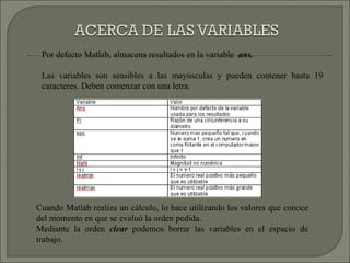 Por defecto Matlab, almacena resultados en la variable  ans. Las variables son sensibles a las mayúsculas y pueden contener hasta 19 caracteres. Deben comenzar con una letra.  Cuando Matlab realiza un cálculo, lo hace utilizando los valores que conoce del momento en que se evaluó la orden pedida. Mediante la orden  clear  podemos borrar las variables en el espacio de trabajo. 