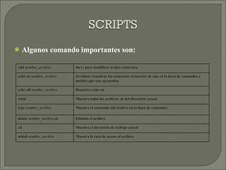 Algunos comando importantes son: edit  nombre_archivo Sirve para modificar scripts existentes. echo on  nombre_archivo Permiten visualizar las sentencias al interior de este en la línea de comandos a medida que son ejecutadas. echo off  nombre_archivo Desactiva echo on what Muestra todos los archivos .m del directorio actual type  nombre_archivo Muestra el contenido del archivo en la línea de comandos delete  nombre_archivo .m Elimina el archivo cd Muestra el directorio de trabajo actual which  nombre_archivo Muestra la ruta de acceso al archivo 