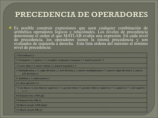 Es posible construir expresiones que usen cualquier combinación de aritmética operadores lógicos y relaciónales. Los niveles de precedencia determinan el orden el que MATLAB evalúa una expresión. En cada nivel de precedencia, los operadores tienen la misma precedencia y son evaluados de izquierda a derecha.  Esta lista ordena del máximo al mínimo nivel de precedencia: 1 Parentheses () 2 Transpose (.'), power (.^), complex conjugate transpose (’), matrix power(^) 3 Unary plus (+), unary minus (-), logical negation (~) 4 Multiplication (.*), right division (./), left division (.\), matriz multiplication (*), matrix right division (/), matrix left division (\) 5 Addition (+), subtraction (-) 6 Colon operator (:) 7 Less than (<), less than or equal to (<=), greater than (>), greater than or equal to (>=), equal to (==), not equal to (~=) 8 Element-wise AND (&) 9 Element-wise OR (|) 10 Short-circuit AND (&&) 11 Short-circuit OR (||) 
