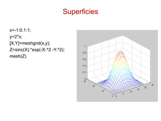 Superficies
x=-1:0.1:1;
y=2*x;
[X,Y]=meshgrid(x,y);
Z=sinc(X).*exp(-X.^2 -Y.^2);
mesh(Z)
 