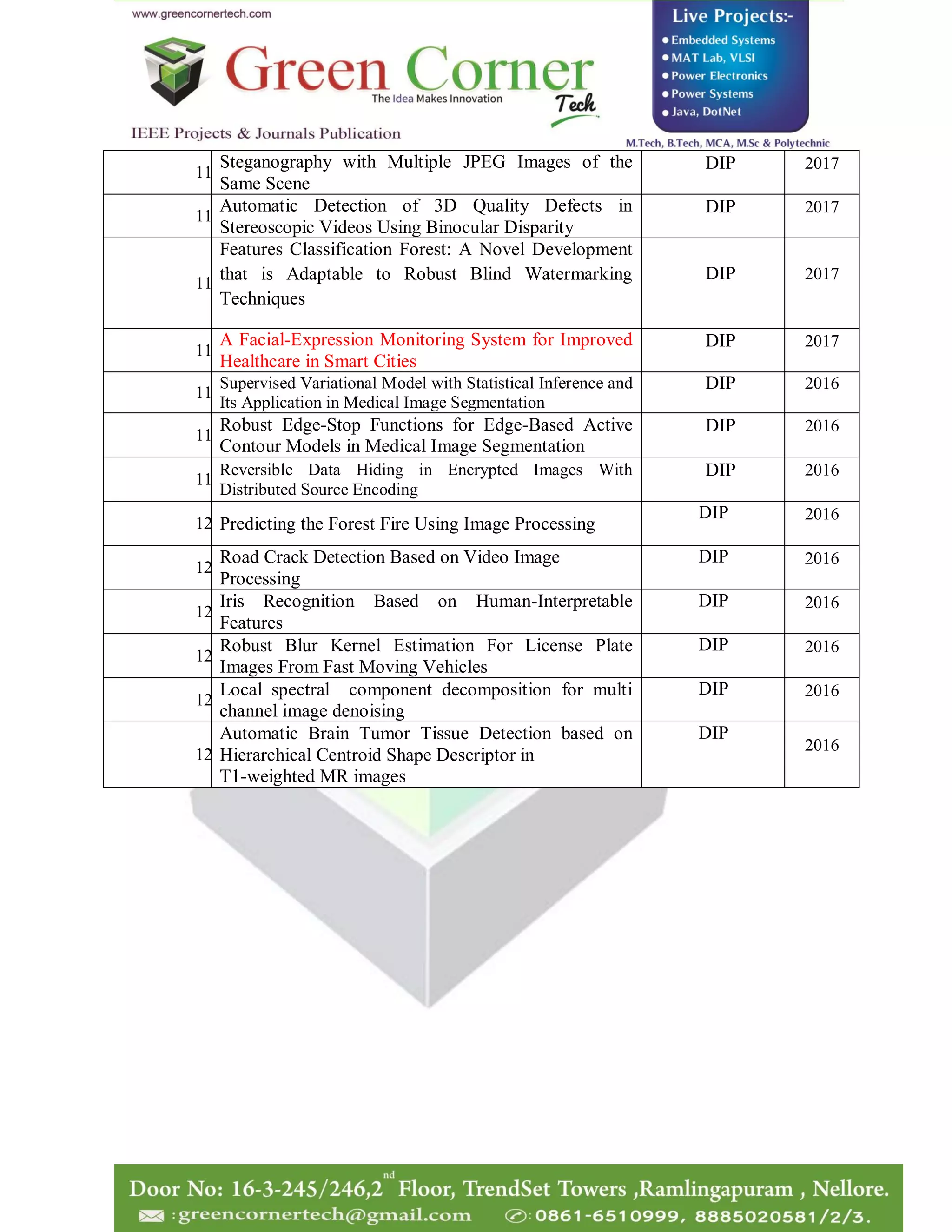 Matlab ece ieee projects 2019 20 | PDF
