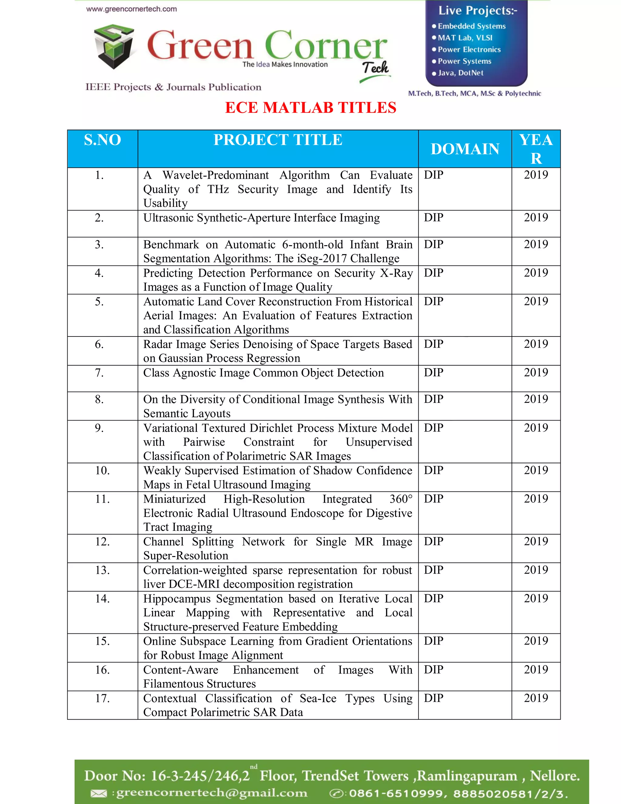 Matlab ece ieee projects 2019 20 | PDF