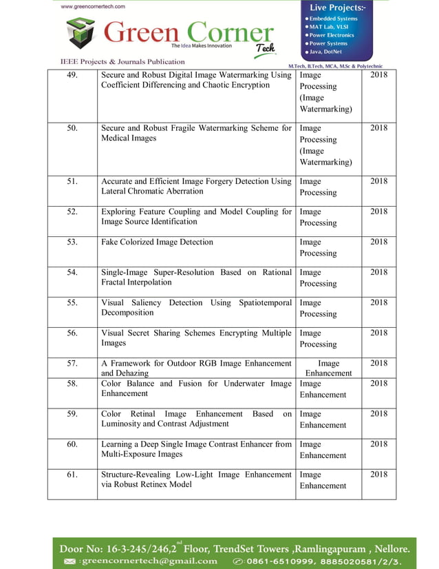 Matlab ece ieee projects 2019 20 | PDF