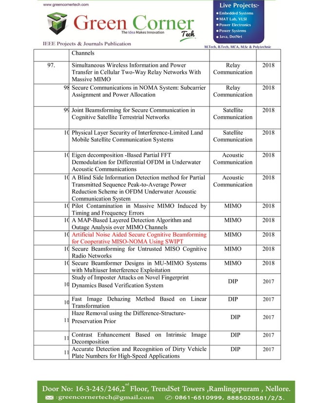 Matlab ece ieee projects 2019 20 | PDF