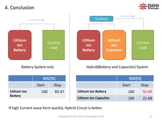 4. Conclusion
Battery System only Hybrid(Battery and Capacitor) System
Lithium
Ion
Battery
Current
Load
Lithium
Ion
Battery
Current
Load
Lithium
Ion
Capacitor
Control
SOC[%]
Start Stop
Lithium Ion
Battery
100 83.47
SOC[%]
Start Stop
Lithium Ion Battery 100 92.00
Lithium Ion Capacitor 100 21.68
If high Current wave form quickly, Hybrid Circuit is better.
12Copyright (C) Siam Bee Technologies 2015
 