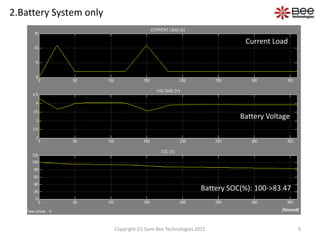 2.Battery System only
Current Load
Battery Voltage
Battery SOC(%): 100->83.47
9Copyright (C) Siam Bee Technologies 2015
(S...