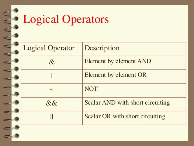matlab += operator