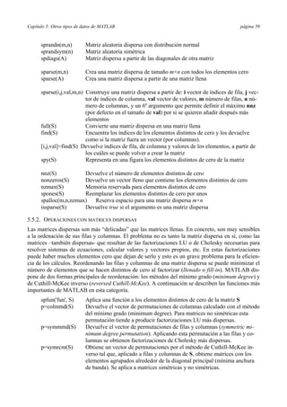 Capítulo 5: Otros tipos de datos de MATLAB página 59 
sprandn(m,n) Matriz aleatoria dispersa con distribución normal 
sprandsym(n) Matriz aleatoria simétrica 
spdiags(A) Matriz dispersa a partir de las diagonales de otra matriz 
sparse(m,n) Crea una matriz dispersa de tamaño m×n con todos los elementos cero 
sparse(A) Crea una matriz dispersa a partir de una matriz llena 
sparse(i,j,val,m,n) Construye una matriz dispersa a partir de: i vector de índices de fila, j vec-tor 
de índices de columna, val vector de valores, m número de filas, n nú-mero 
de columnas, y un 6º argumento que permite definir el máximo nnz 
(por defecto en el tamaño de val) por si se quieren añadir después más 
elementos 
full(S) Convierte una matriz dispersa en una matriz llena 
find(S) Encuentra los índices de los elementos distintos de cero y los devuelve 
como si la matriz fuera un vector (por columnas). 
[i,j,val]=find(S) Devuelve índices de fila, de columna y valores de los elementos, a partir de 
los cuáles se puede volver a crear la matriz 
spy(S) Representa en una figura los elementos distintos de cero de la matriz 
nnz(S) Devuelve el número de elementos distintos de cero 
nonzeros(S) Devuelve un vector lleno que contiene los elementos distintos de cero 
nzmax(S) Memoria reservada para elementos distintos de cero 
spones(S) Reemplazar los elementos distintos de cero por unos 
spalloc(m,n,nzmax) Reserva espacio para una matriz dispersa m×n 
issparse(S) Devuelve true si el argumento es una matriz dispersa 
5.5.2. OPERACIONES CON MATRICES DISPERSAS 
Las matrices dispersas son más “delicadas” que las matrices llenas. En concreto, son muy sensibles 
a la ordenación de sus filas y columnas. El problema no es tanto la matriz dispersa en sí, como las 
matrices –también dispersas- que resultan de las factorizaciones LU o de Cholesky necesarias para 
resolver sistemas de ecuaciones, calcular valores y vectores propios, etc. En estas factorizaciones 
puede haber muchos elementos cero que dejan de serlo y esto es un grave problema para la eficien-cia 
de los cálculos. Reordenando las filas y columnas de una matriz dispersa se puede minimizar el 
número de elementos que se hacen distintos de cero al factorizar (llenado o fill-in). MATLAB dis-pone 
de dos formas principales de reordenación: los métodos del mínimo grado (minimum degree) y 
de Cuthill-McKee inverso (reversed Cuthill-McKee). A continuación se describen las funciones más 
importantes de MATLAB en esta categoría. 
spfun('fun', S) Aplica una función a los elementos distintos de cero de la matriz S 
p=colmmd(S) Devuelve el vector de permutaciones de columnas calculado con el método 
del mínimo grado (minimum degree). Para matrices no simétricas esta 
permutación tiende a producir factorizaciones LU más dispersas. 
p=symmmd(S) Devuelve el vector de permutaciones de filas y columnas (symmetric mi-nimum 
degree permutation). Aplicando esta permutación a las filas y co-lumnas 
se obtienen factorizaciones de Cholesky más dispersas. 
p=symrcm(S) Obtiene un vector de permutaciones por el método de Cuthill-McKee in-verso 
tal que, aplicado a filas y columnas de S, obtiene matrices con los 
elementos agrupados alrededor de la diagonal principal (mínima anchura 
de banda). Se aplica a matrices simétricas y no simétricas. 
 