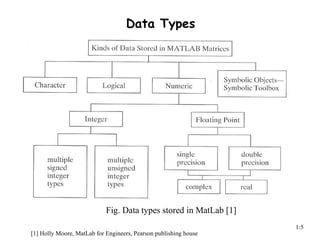 Advanced MATLAB Data Types and Symbolic Computation for Engineering ...