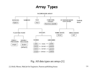 Advanced MATLAB Data Types and Symbolic Computation for Engineering ...