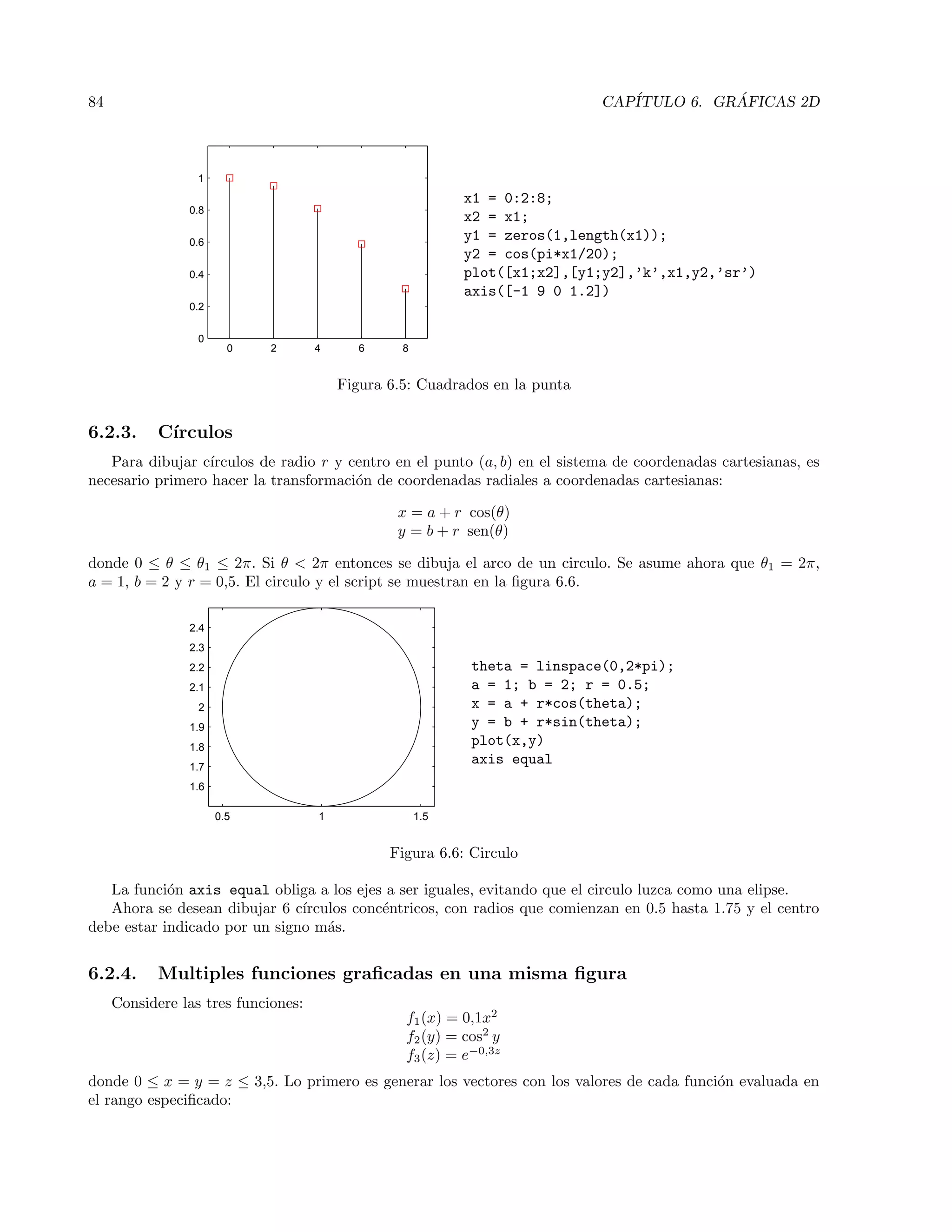 84 CAP´ITULO 6. GR ´AFICAS 2D
0 2 4 6 8
0
0.2
0.4
0.6
0.8
1
x1 = 0:2:8;
x2 = x1;
y1 = zeros(1,length(x1));
y2 = cos(pi*x1/20);
plot([x1;x2],[y1;y2],’k’,x1,y2,’sr’)
axis([-1 9 0 1.2])
Figura 6.5: Cuadrados en la punta
6.2.3. C´ırculos
Para dibujar c´ırculos de radio r y centro en el punto (a, b) en el sistema de coordenadas cartesianas, es
necesario primero hacer la transformaci´on de coordenadas radiales a coordenadas cartesianas:
x = a + r cos(θ)
y = b + r sen(θ)
donde 0 ≤ θ ≤ θ1 ≤ 2π. Si θ  2π entonces se dibuja el arco de un circulo. Se asume ahora que θ1 = 2π,
a = 1, b = 2 y r = 0,5. El circulo y el script se muestran en la ﬁgura 6.6.
0.5 1 1.5
1.6
1.7
1.8
1.9
2
2.1
2.2
2.3
2.4
theta = linspace(0,2*pi);
a = 1; b = 2; r = 0.5;
x = a + r*cos(theta);
y = b + r*sin(theta);
plot(x,y)
axis equal
Figura 6.6: Circulo
La funci´on axis equal obliga a los ejes a ser iguales, evitando que el circulo luzca como una elipse.
Ahora se desean dibujar 6 c´ırculos conc´entricos, con radios que comienzan en 0.5 hasta 1.75 y el centro
debe estar indicado por un signo m´as.
6.2.4. Multiples funciones graﬁcadas en una misma ﬁgura
Considere las tres funciones:
f1(x) = 0,1x2
f2(y) = cos2
y
f3(z) = e−0,3z
donde 0 ≤ x = y = z ≤ 3,5. Lo primero es generar los vectores con los valores de cada funci´on evaluada en
el rango especiﬁcado:
 