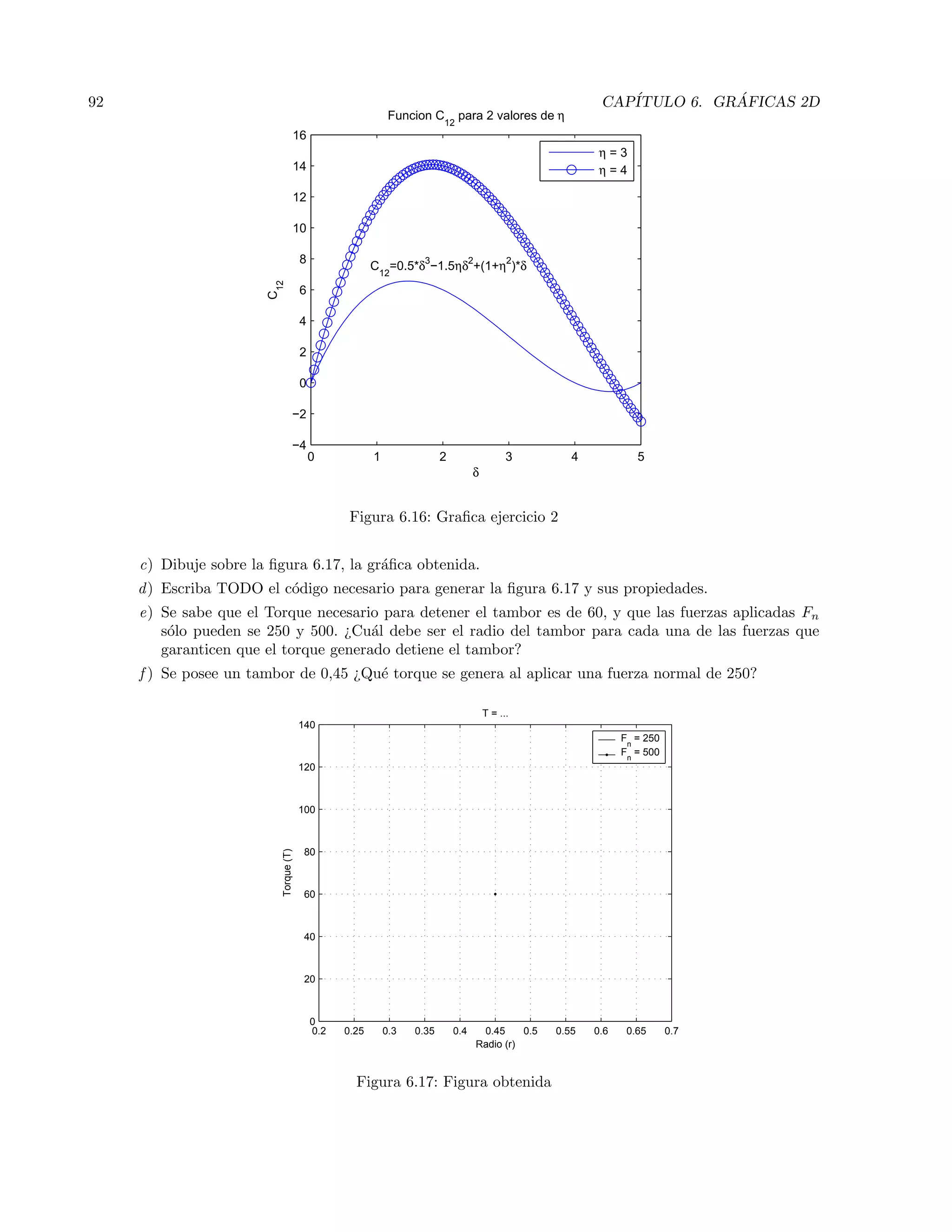 92 CAP´ITULO 6. GR ´AFICAS 2D
0 1 2 3 4 5
−4
−2
0
2
4
6
8
10
12
14
16
Funcion C12
para 2 valores de η
δ
C
12
C12
=0.5*δ3
−1.5ηδ2
+(1+η2
)*δ
η = 3
η = 4
Figura 6.16: Graﬁca ejercicio 2
c) Dibuje sobre la ﬁgura 6.17, la gr´aﬁca obtenida.
d) Escriba TODO el c´odigo necesario para generar la ﬁgura 6.17 y sus propiedades.
e) Se sabe que el Torque necesario para detener el tambor es de 60, y que las fuerzas aplicadas Fn
s´olo pueden se 250 y 500. ¿Cu´al debe ser el radio del tambor para cada una de las fuerzas que
garanticen que el torque generado detiene el tambor?
f ) Se posee un tambor de 0,45 ¿Qu´e torque se genera al aplicar una fuerza normal de 250?
0.2 0.25 0.3 0.35 0.4 0.45 0.5 0.55 0.6 0.65 0.7
0
20
40
60
80
100
120
140
Radio (r)
Torque(T)
T = ...
F
n
= 250
F
n
= 500
Figura 6.17: Figura obtenida
 