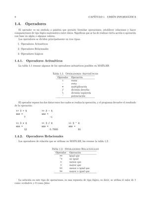8 CAP´ITULO 1. VISI ´ON INFORM ´ATICA
1.4. Operadores
El operador es un s´ımbolo o palabra que permite formular operaciones, establecer relaciones y hacer
comparaciones de tipo l´ogico matem´atico entre datos. Signiﬁcan que se ha de realizar cierta acci´on u operaci´on
con base en alg´un o algunos valores.
Los operadores se dividen principalmente en tres tipos:
1. Operadores Aritm´eticos
2. Operadores Relacionales
3. Operadores L´ogicos
1.4.1. Operadores Aritm´eticos
La tabla 1.1 resume algunos de los operadores aritm´eticos posibles en MATLAB.
Tabla 1.1: Operadores Aritm´eticos
Operador Operaci´on
+ suma
- resta
* multiplicaci´on
/ divisi´on derecha
 divisi´on izquierda
ˆ potenciaci´on
El operador separa los dos datos entre los cuales se realiza la operaci´on, y el programa devuelve el resultado
de la operaci´on:
>> 3 + 4 >> 3 - 4
ans = ans =
7 -1
>> 3 * 4 >> 3 / 4 >> 3 ^ 4
ans = ans = ans =
12 0.7500 81
1.4.2. Operadores Relacionales
Los operadores de relaci´on que se utilizan en MATLAB, los resume la tabla 1.2.
Tabla 1.2: Operadores Relacionales
Operador Operaci´on
== igual que
~= no igual
< menor que
> mayor que
<= menor o igual que
>= mayor o igual que
La soluci´on en este tipo de operaciones, es una repuesta de tipo l´ogico, es decir, se utiliza el valor de 1
como verdadero y 0 como falso.
 