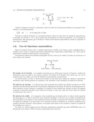 1.6. USO DE FUNCIONES MATEM ´ATICAS 11
X =
4 + 6
20
X = (4 + 6) /20
? ?
X = 10 / 20
?
X = 0,5
>> X = (4 + 6) / 20
Z =
0.1500
Analice la siguiente ecuaci´on, y determine cu´al es el orden de las operaciones debido a la jerarqu´ıa de las
mismas y el uso del par´entesis:
x2
+2y
3+c − 3d −→ (x^2+2*y)/(3+c)-3*d
Cuando se realizan divisiones, se recomienda primero colocar los dos pares de par´entesis separados por
el operador de divisi´on ( )/( ). En el primer par de par´entesis se ubica el numerador y en el segundo el
denominador. Esto garantiza que la divisi´on se realiza correctamente especialmente cuando la operaci´on es
muy larga o compleja.
1.6. Uso de funciones matem´aticas
Hasta el momento hemos visto y realizado operaciones sencillas, como sumas, restas, multiplicaciones y
similares, pero ¿c´omo se realizan operaciones trigonom´etricas, logar´ıtmicas, hiperb´olicas, etc.? Este tipo de
operaciones se pueden realizar gracias a las funciones.
Las funciones poseen tres elementos principales: El (los) valor(es) de salida, el nombre de la funci´on y el
(los) valor(es) de entrada
[X] = sqrt(8)
? ?
6
Valor Salida Valor Entrada
Nombre Funci´on
El nombre de la funci´on es la palabra reservada que se utiliza para ‘invocar’ la funci´on y realizar las
operaciones para las cuales se ha creado la misma. El nombre de la funci´on tiene mucho que ver con la
operaci´on que esta realiza, con el ﬁn de facilitar la memorizaci´on (nemot´ecnica).
La funci´on posee un valor (o valores) de entrada, el cual toma para realizar los c´alculos u operaciones
necesarias, estos c´alculos generan un resultado y son ‘devueltos’ como variable(s) de salida de la funci´on.
El valor(es) de entrada es el dato(s) que toma la funci´on para realizar los c´alculos necesarios y se debe
especiﬁcar al lado derecho del nombre de la funci´on, deﬁnidos por par´entesis. El valor de entrada puede ser un
dato (num´erico, string, booleano o complejo) ´o el nombre de una variable que contiene un dato. En algunas
ocasiones es necesario especiﬁcar varios valores de entrada, en este caso, cada uno de los valores de entrada
se separan por una coma (,).
El valor(es) de salida es la respuesta o dato resultado que la funci´on ofrece; se ubica al lado izquierdo
del signo igual (=) y debe ir encerrado entre corchetes cuadrados [ ]. En este caso se deﬁne el nombre(s) de
la(s) variable(s) en el cual(es) se van a guardar los datos de salida o respuestas de la funci´on. Cuando el valor
de salida de la funci´on es un solo valor, no es necesario encerrar la respuesta en corchetes cuadrados, pero
cuando la funci´on ‘devuelve’ varios valores, es necesario encerrarlos en los corchetes y separar el nombre de
las variables por comas (,).
La tabla 1.4, muestra algunas de las funciones matem´aticas especiales que posee MATLAB, junto a la
descripci´on de la misma. Utilice el formato especiﬁcado para cada una.
 