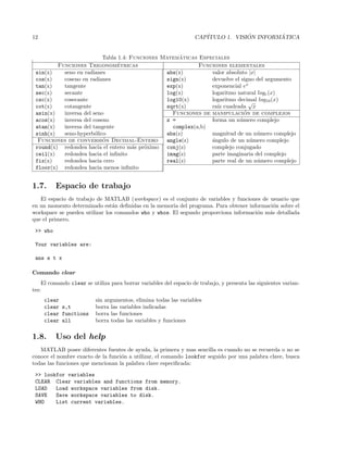12 CAP´ITULO 1. VISI ´ON INFORM ´ATICA
Tabla 1.4: Funciones Matem´aticas Especiales
Funciones Trigonom´etricas Funciones elementales
sin(x) seno en radianes abs(x) valor absoluto |x|
cos(x) coseno en radianes sign(x) devuelve el signo del argumento
tan(x) tangente exp(x) exponencial ex
sec(x) secante log(x) logaritmo natural loge(x)
csc(x) cosecante log10(x) logaritmo decimal log10(x)
cot(x) cotangente sqrt(x) ra´ız cuadrada
√
x
asin(x) inversa del seno Funciones de manipulaci´on de complejos
acos(x) inversa del coseno z = forma un n´umero complejo
atan(x) inversa del tangente complex(a,b)
sinh(x) seno-hyperb´olico abs(z) magnitud de un n´umero complejo
Funciones de conversi´on Decimal-Entero angle(z) ´angulo de un n´umero complejo
round(x) redondea hacia el entero m´as pr´oximo conj(z) complejo conjugado
ceil(x) redondea hacia el inﬁnito imag(z) parte imaginaria del complejo
fix(x) redondea hacia cero real(z) parte real de un n´umero complejo
floor(x) redondea hacia menos inﬁnito
1.7. Espacio de trabajo
El espacio de trabajo de MATLAB (workspace) es el conjunto de variables y funciones de usuario que
en un momento determinado est´an deﬁnidas en la memoria del programa. Para obtener informaci´on sobre el
workspace se pueden utilizar los comandos who y whos. El segundo proporciona informaci´on m´as detallada
que el primero.
>> who
Your variables are:
ans s t x
Comando clear
El comando clear se utiliza para borrar variables del espacio de trabajo, y presenta las siguientes varian-
tes:
clear sin argumentos, elimina todas las variables
clear s,t borra las variables indicadas
clear functions borra las funciones
clear all borra todas las variables y funciones
1.8. Uso del help
MATLAB posee diferentes fuentes de ayuda, la primera y mas sencilla es cuando no se recuerda o no se
conoce el nombre exacto de la funci´on a utilizar, el comando lookfor seguido por una palabra clave, busca
todas las funciones que mencionan la palabra clave especiﬁcada:
>> lookfor variables
CLEAR Clear variables and functions from memory.
LOAD Load workspace variables from disk.
SAVE Save workspace variables to disk.
WHO List current variables.
 