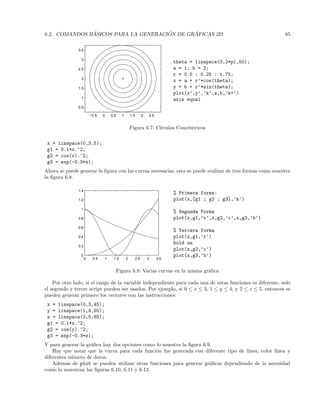 6.2. COMANDOS B ´ASICOS PARA LA GENERACI ´ON DE GR ´AFICAS 2D 85
−0.5 0 0.5 1 1.5 2 2.5
0.5
1
1.5
2
2.5
3
3.5
theta = linspace(0,2*pi,50);
a = 1; b = 2;
r = 0.5 : 0.25 : 1.75;
x = a + r’*cos(theta);
y = b + r’*sin(theta);
plot(x’,y’,’k’,a,b,’k+’)
axis equal
Figura 6.7: C´ırculos Conc´entricos
x = linspace(0,3.5);
g1 = 0.1*x.^2;
g2 = cos(x).^2;
g3 = exp(-0.3*x);
Ahora se puede generar la ﬁgura con las curvas necesarias, esta se puede realizar de tres formas como muestra
la ﬁgura 6.8.
0 0.5 1 1.5 2 2.5 3 3.5
0
0.2
0.4
0.6
0.8
1
1.2
1.4
% Primera forma:
plot(x,[g1 ; g2 ; g3],’k’)
% Segunda Forma
plot(x,g1,’r’,x,g2,’c’,x,g3,’b’)
% Tercera forma
plot(x,g1,’r’)
hold on
plot(x,g2,’c’)
plot(x,g3,’b’)
Figura 6.8: Varias curvas en la misma gr´aﬁca
Por otro lado, si el rango de la variable independiente para cada una de estas funciones es diferente, solo
el segundo y tercer script pueden ser usados. Por ejemplo, si 0 ≤ x ≤ 3, 1 ≤ y ≤ 4, y 2 ≤ z ≤ 5, entonces se
pueden generar primero los vectores con las instrucciones:
x = linspace(0,3,45);
y = linspace(1,4,55);
z = linspace(2,5,65);
g1 = 0.1*x.^2;
g2 = cos(y).^2;
g3 = exp(-0.3*z);
Y para generar la gr´aﬁca hay dos opciones como lo muestra la ﬁgura 6.9.
Hay que notar que la curva para cada funci´on fue generada con diferente tipo de l´ınea, color l´ınea y
diferentes n´umero de datos.
Adem´as de plot se pueden utilizar otras funciones para generar gr´aﬁcas dependiendo de la necesidad
como lo muestran las ﬁguras 6.10, 6.11 y 6.12.
 