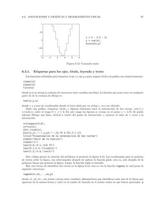 6.3. ANOTACIONES Y GR ´AFICAS Y MEJORAMIENTO VISUAL 87
−2 0 2 4 6 8
−1
−0.5
0
0.5
1
x = 0 : 0.5 : 6;
y = cos(x);
stairs(x,y)
Figura 6.12: Comando stairs
6.3.1. Etiquetas para los ejes, titulo, leyenda y texto
Las funciones utilizadas para etiquetar el eje-x y eje-y y para asignar t´ıtulo a la gr´aﬁca son respectivamente:
xlabel(s)
ylabel(s)
title(s)
donde s es un string (o cadenas de caracteres entre comillas sencillas). La funci´on que pone texto en cualquier
parte de de la ventana de dibujo es:
text(x,y,s)
donde x y y son las coordenadas donde el texto dado por un string s, va a ser ubicado.
Dado una gr´aﬁca, etiquetas, t´ıtulo, y algunas relaciones entre la intersecci´on de dos curvas, cos(x) y
1/cosh(x), sobre el rango 0 ≤ x ≤ 6. En este rango las ﬁguras se cruzan en el punto x = 4,73. Se puede
adem´as dibujar una l´ınea vertical a trav´es del punto de intersecci´on, y mostrar el valor de x cerca a la
intersecci´on.
x=linspace(0,6);
y1=cos(x);
y2=1./cosh(x);
plot(x,y1,’--’,x,y2,’-’,[4.73 4.73],[-1 1])
title(’Visualizacion de la interseccion de dos curvas’)
ylabel(’Valor de la funcion’)
xlabel(’x’)
text(4.8,-0.1,’x=4.73’)
text(2.1,0.3,’1/cosh(x)’)
text(1.2,-0.4,’cos(x)’)
Este c´odigo genera la soluci´on del problema al producir la ﬁgura 6.13. Las coordenadas para la posici´on
de textos sobre la ﬁgura, son seleccionados despu´es de aplicar la funci´on plot, esto es, solo despu´es de la
primeras l´ıneas que generan la ﬁgura. Luego, la funci´on text es incluida.
Hay otra forma de identiﬁcar las curvas en la ﬁgura 6.13, esto es con la funci´on legend, la cual posee la
siguiente estructura:
legend(s1,s2,...,sn,p)
donde s1, s2, etc., son textos (string entre comillas) alfanum´ericos que identiﬁcan cada una de la l´ıneas que
aparecen de la misma forma y color en el cuadro de leyenda en el mismo orden en que fueron generadas. p
 