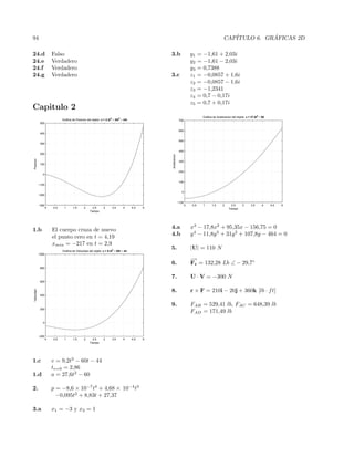 94 CAP´ITULO 6. GR ´AFICAS 2D
24.d Falso
24.e Verdadero
24.f Verdadero
24.g Verdadero
Capitulo 2
0 0.5 1 1.5 2 2.5 3 3.5 4 4.5 5
−300
−200
−100
0
100
200
300
400
500
Grafica de Posicion del objeto x = 2.3t4
− 30t2
− 44t
Tiempo
Posicion
1.b El cuerpo cruza de nuevo
el punto cero en t = 4,19
xmin = −217 en t = 2,9
0 0.5 1 1.5 2 2.5 3 3.5 4 4.5 5
−200
0
200
400
600
800
1000
Grafica de Velocidad del objeto x = 9.2t3
− 60t − 44
Tiempo
Velocidad
1.c v = 9,2t3
− 60t − 44
tv=0 = 2,86
1.d a = 27,6t2
− 60
2. p = −8,6 × 10−7
t4
+ 4,68 × 10−4
t3
−0,095t2
+ 8,83t + 27,37
3.a x1 = −3 y x2 = 1
3.b y1 = −1,61 + 2,03i
y2 = −1,61 − 2,03i
y3 = 0,7388
3.c z1 = −0,0857 + 1,6i
z2 = −0,0857 − 1,6i
z3 = −1,2341
z4 = 0,7 − 0,17i
z5 = 0,7 + 0,17i
0 0.5 1 1.5 2 2.5 3 3.5 4 4.5 5
−100
0
100
200
300
400
500
600
700
Grafica de Aceleracion del objeto x = 27.6t2
− 60
Tiempo
Aceleracion
4.a x3
− 17,8x2
+ 95,35x − 156,75 = 0
4.b y4
− 11,8y3
+ 31y2
+ 107,8y − 464 = 0
5. |U| = 110 N
6.
−→
Fr = 132,28 Lb ∠ − 29,7◦
7. U · V = −300 N
8. r × F = 210i − 20j + 360k [lb · ft]
9. FAB = 529,41 lb, FAC = 648,39 lb
FAD = 171,49 lb
 