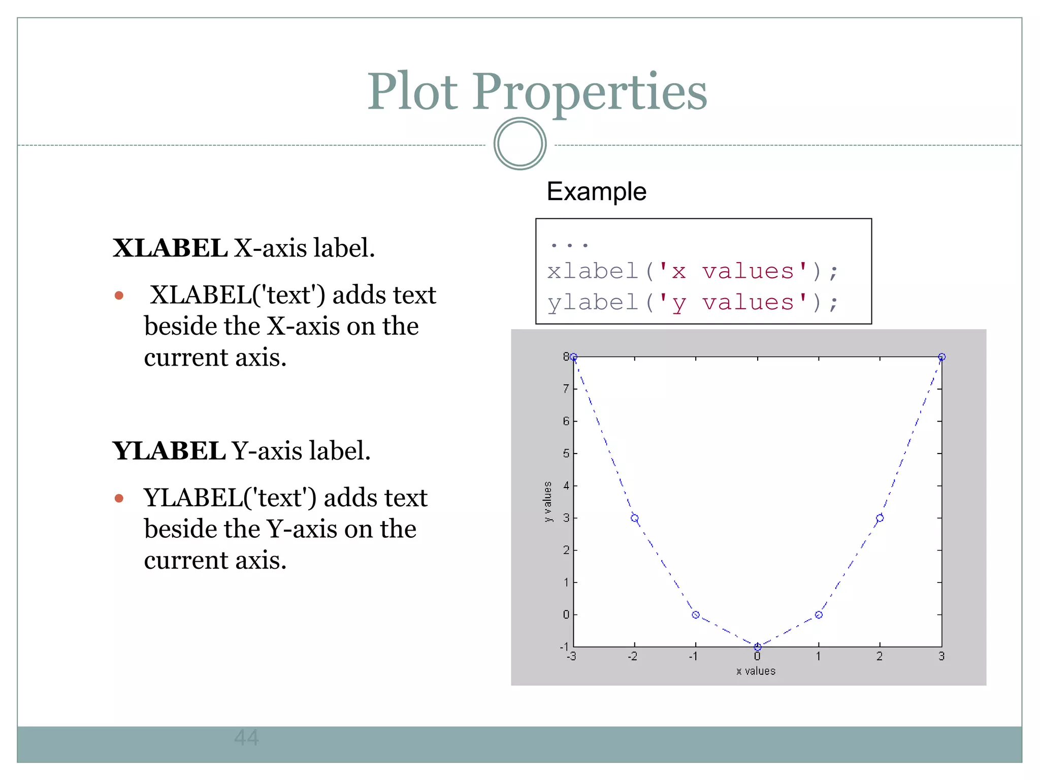 44
Plot Properties
XLABEL X-axis label.
 XLABEL('text') adds text
beside the X-axis on the
current axis.
YLABEL Y-axis label.
 YLABEL('text') adds text
beside the Y-axis on the
current axis.
...
xlabel('x values');
ylabel('y values');
Example
 
