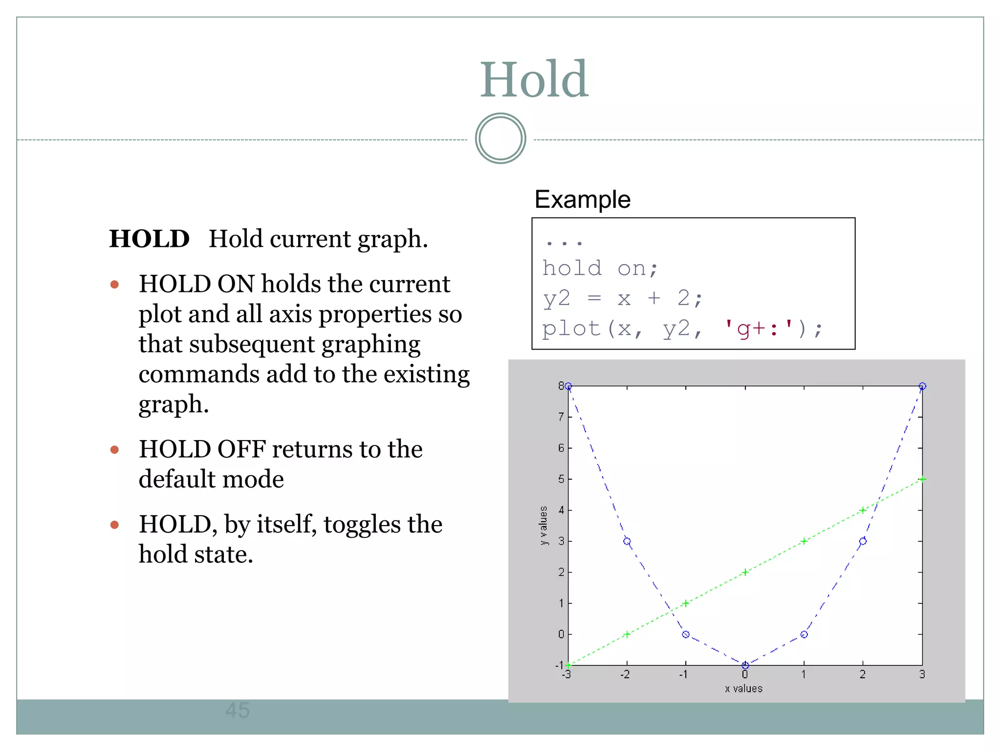 45
Hold
HOLD Hold current graph.
 HOLD ON holds the current
plot and all axis properties so
that subsequent graphing
commands add to the existing
graph.
 HOLD OFF returns to the
default mode
 HOLD, by itself, toggles the
hold state.
...
hold on;
y2 = x + 2;
plot(x, y2, 'g+:');
Example
 