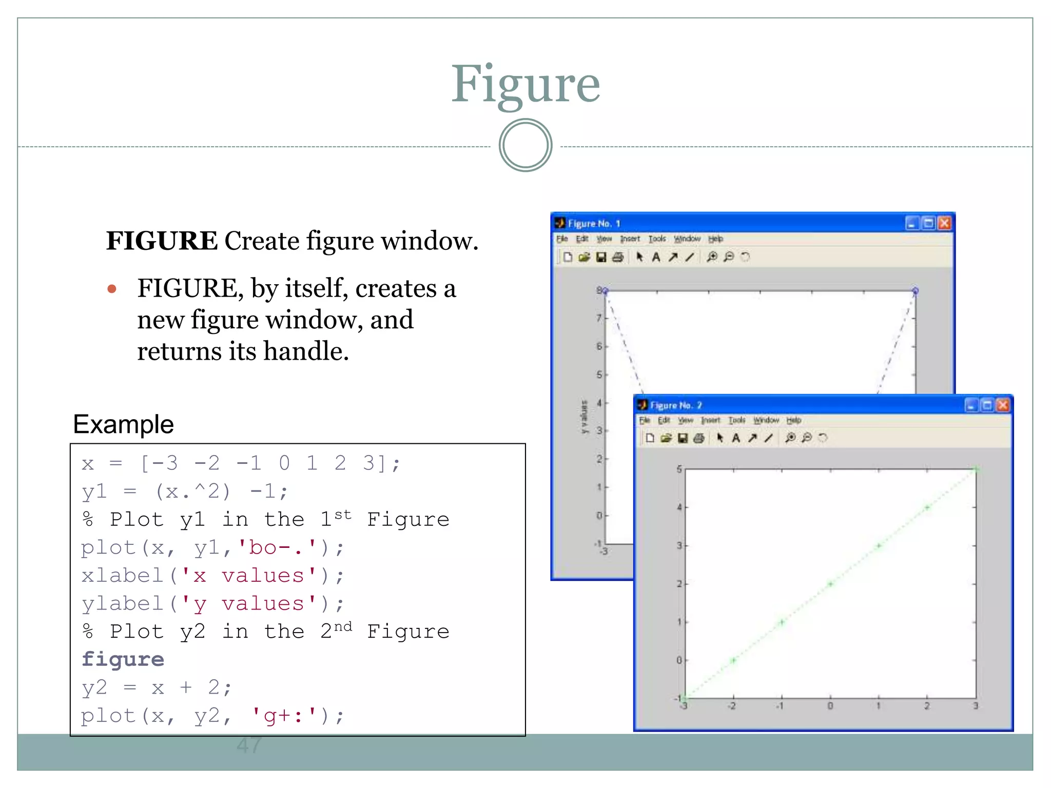 47
Figure
FIGURE Create figure window.
 FIGURE, by itself, creates a
new figure window, and
returns its handle.
x = [-3 -2 -1 0 1 2 3];
y1 = (x.^2) -1;
% Plot y1 in the 1st Figure
plot(x, y1,'bo-.');
xlabel('x values');
ylabel('y values');
% Plot y2 in the 2nd Figure
figure
y2 = x + 2;
plot(x, y2, 'g+:');
Example
 