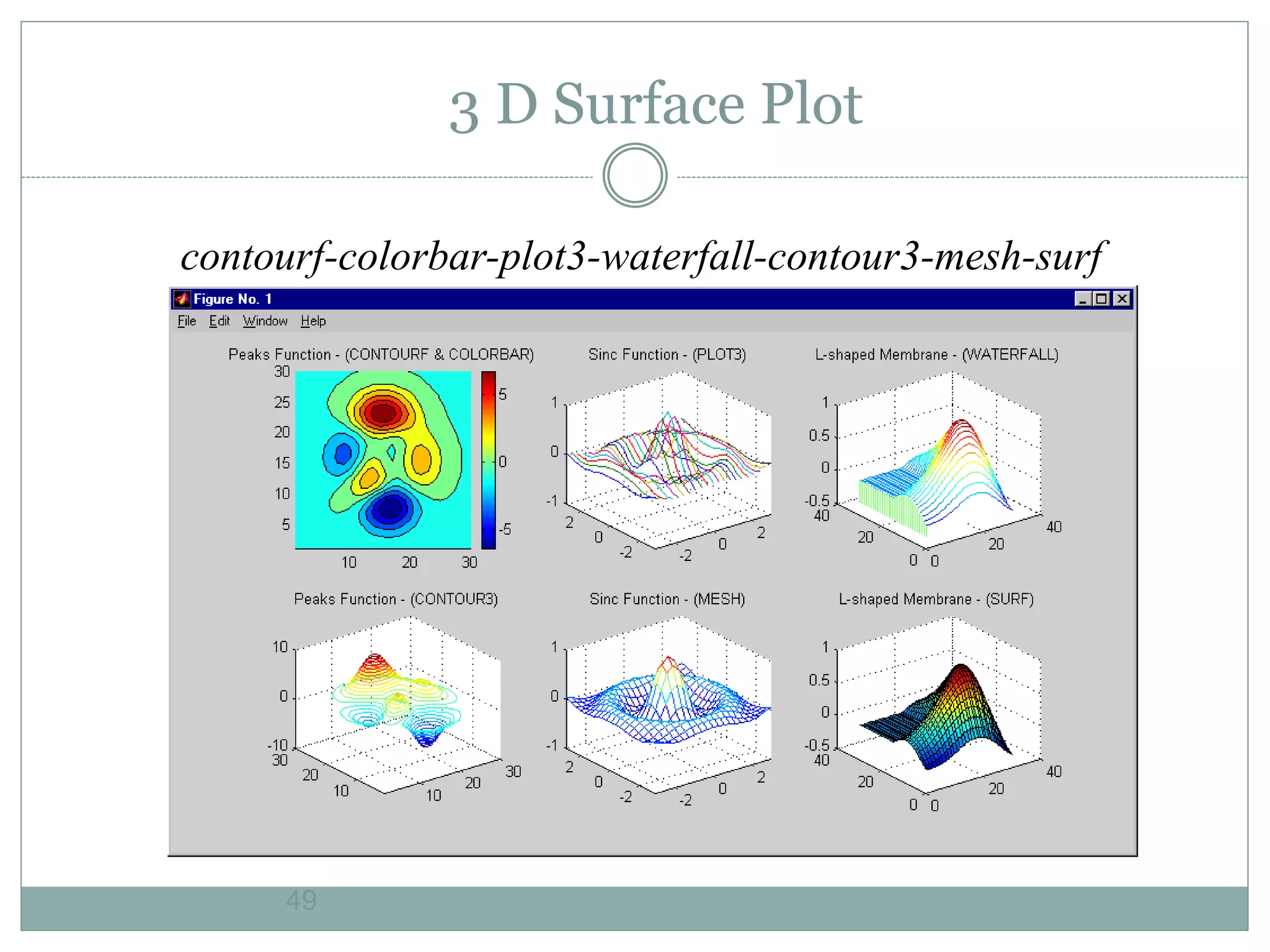 49
contourf-colorbar-plot3-waterfall-contour3-mesh-surf
3 D Surface Plot
 