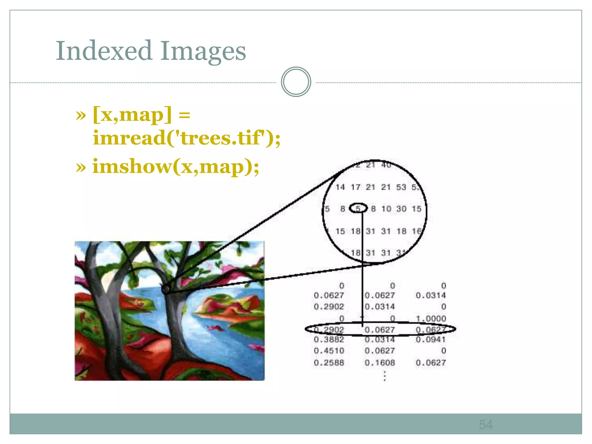 54
54
Indexed Images
» [x,map] =
imread('trees.tif');
» imshow(x,map);
 