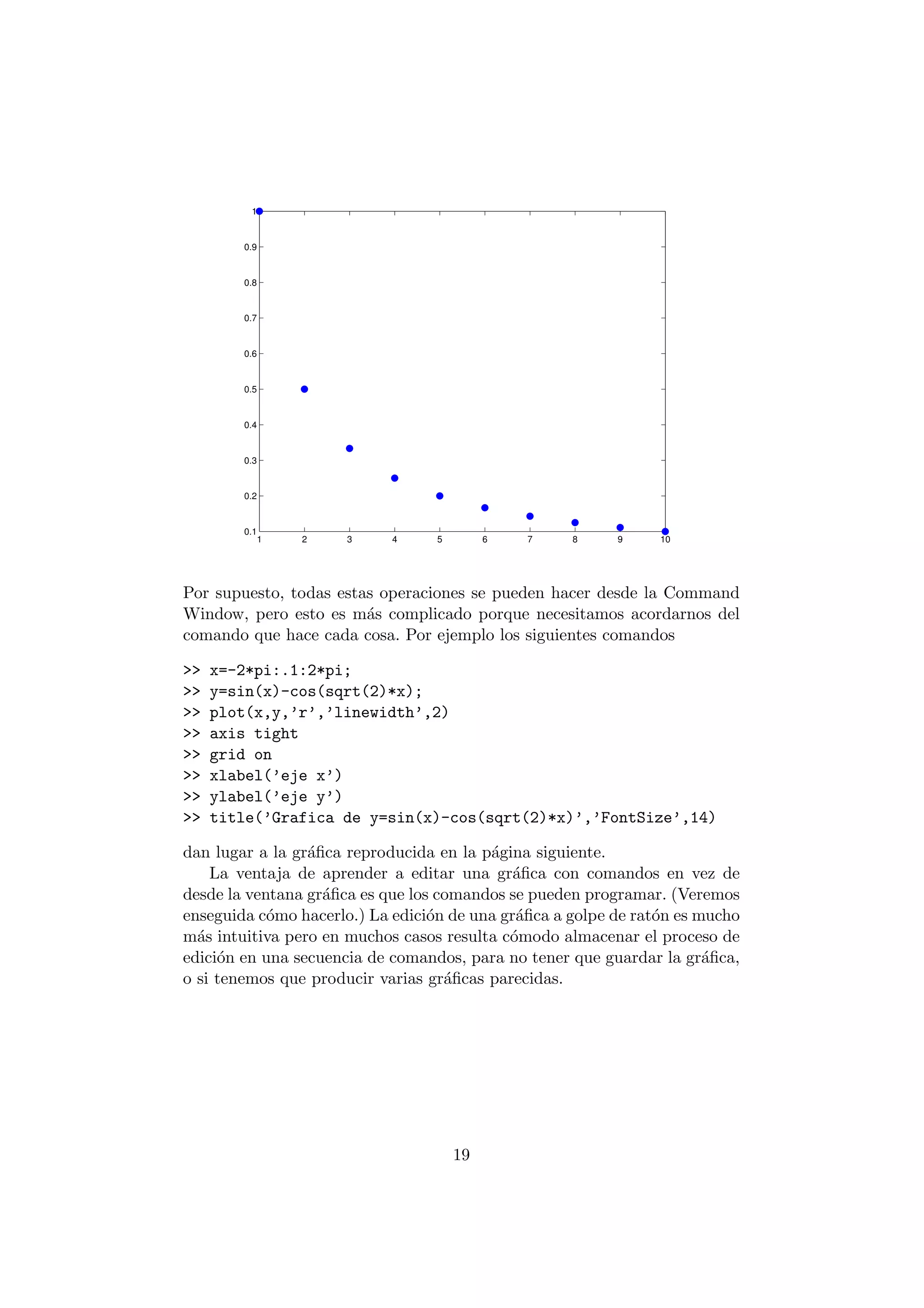 1 2 3 4 5 6 7 8 9 10 
1 
0.9 
0.8 
0.7 
0.6 
0.5 
0.4 
0.3 
0.2 
0.1 
Por supuesto, todas estas operaciones se pueden hacer desde la Command 
Window, pero esto es m¶as complicado porque necesitamos acordarnos del 
comando que hace cada cosa. Por ejemplo los siguientes comandos 
>> x=-2*pi:.1:2*pi; 
>> y=sin(x)-cos(sqrt(2)*x); 
>> plot(x,y,'r','linewidth',2) 
>> axis tight 
>> grid on 
>> xlabel('eje x') 
>> ylabel('eje y') 
>> title('Grafica de y=sin(x)-cos(sqrt(2)*x)','FontSize',14) 
dan lugar a la gr¶a¯ca reproducida en la p¶agina siguiente. 
La ventaja de aprender a editar una gr¶a¯ca con comandos en vez de 
desde la ventana gr¶a¯ca es que los comandos se pueden programar. (Veremos 
enseguida c¶omo hacerlo.) La edici¶on de una gr¶a¯ca a golpe de rat¶on es mucho 
m¶as intuitiva pero en muchos casos resulta c¶omodo almacenar el proceso de 
edici¶on en una secuencia de comandos, para no tener que guardar la gr¶a¯ca, 
o si tenemos que producir varias gr¶a¯cas parecidas. 
19 
 