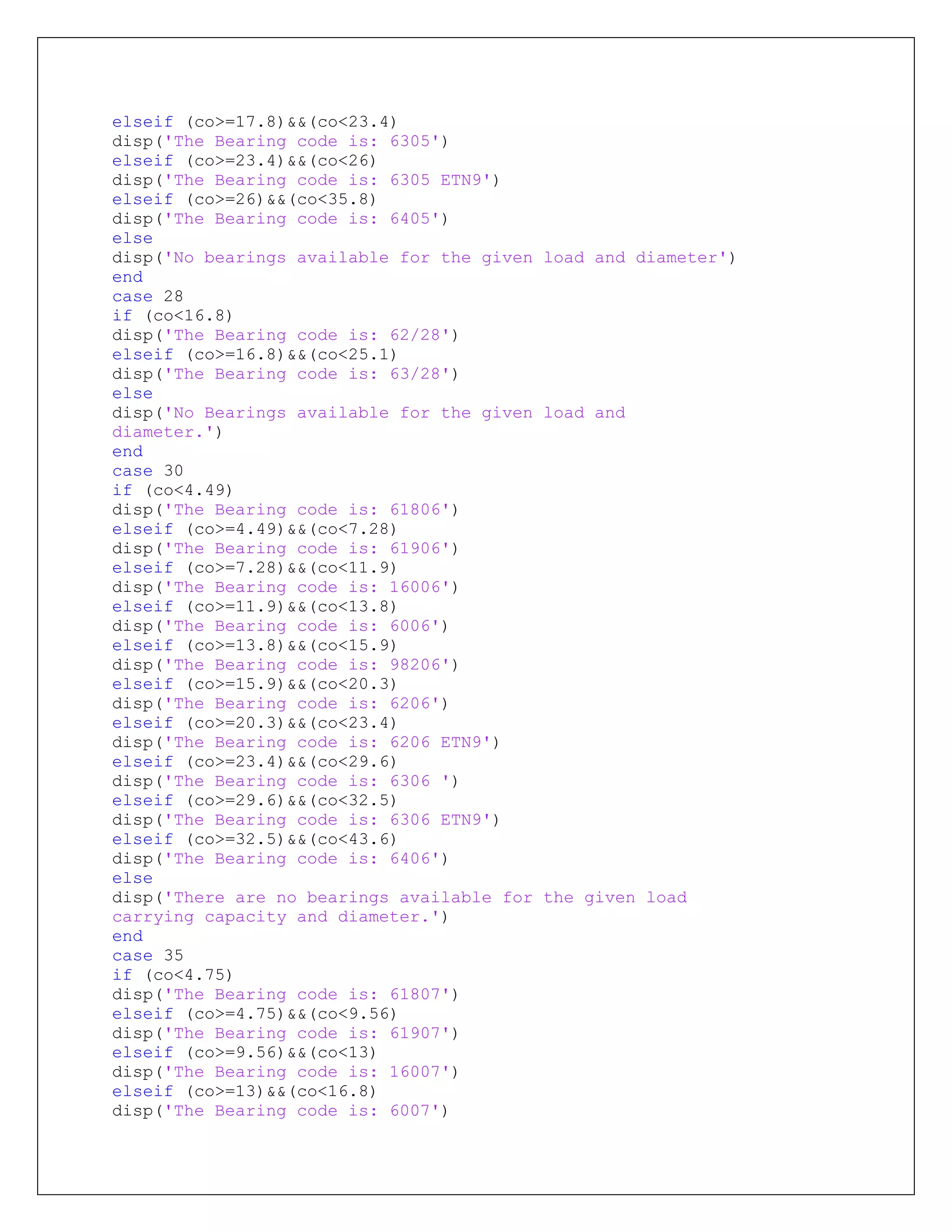 elseif (co>=17.8)&&(co<23.4)
disp('The Bearing code is: 6305')
elseif (co>=23.4)&&(co<26)
disp('The Bearing code is: 6305 ETN9')
elseif (co>=26)&&(co<35.8)
disp('The Bearing code is: 6405')
else
disp('No bearings available for the given load and diameter')
end
case 28
if (co<16.8)
disp('The Bearing code is: 62/28')
elseif (co>=16.8)&&(co<25.1)
disp('The Bearing code is: 63/28')
else
disp('No Bearings available for the given load and
diameter.')
end
case 30
if (co<4.49)
disp('The Bearing code is: 61806')
elseif (co>=4.49)&&(co<7.28)
disp('The Bearing code is: 61906')
elseif (co>=7.28)&&(co<11.9)
disp('The Bearing code is: 16006')
elseif (co>=11.9)&&(co<13.8)
disp('The Bearing code is: 6006')
elseif (co>=13.8)&&(co<15.9)
disp('The Bearing code is: 98206')
elseif (co>=15.9)&&(co<20.3)
disp('The Bearing code is: 6206')
elseif (co>=20.3)&&(co<23.4)
disp('The Bearing code is: 6206 ETN9')
elseif (co>=23.4)&&(co<29.6)
disp('The Bearing code is: 6306 ')
elseif (co>=29.6)&&(co<32.5)
disp('The Bearing code is: 6306 ETN9')
elseif (co>=32.5)&&(co<43.6)
disp('The Bearing code is: 6406')
else
disp('There are no bearings available for the given load
carrying capacity and diameter.')
end
case 35
if (co<4.75)
disp('The Bearing code is: 61807')
elseif (co>=4.75)&&(co<9.56)
disp('The Bearing code is: 61907')
elseif (co>=9.56)&&(co<13)
disp('The Bearing code is: 16007')
elseif (co>=13)&&(co<16.8)
disp('The Bearing code is: 6007')
 