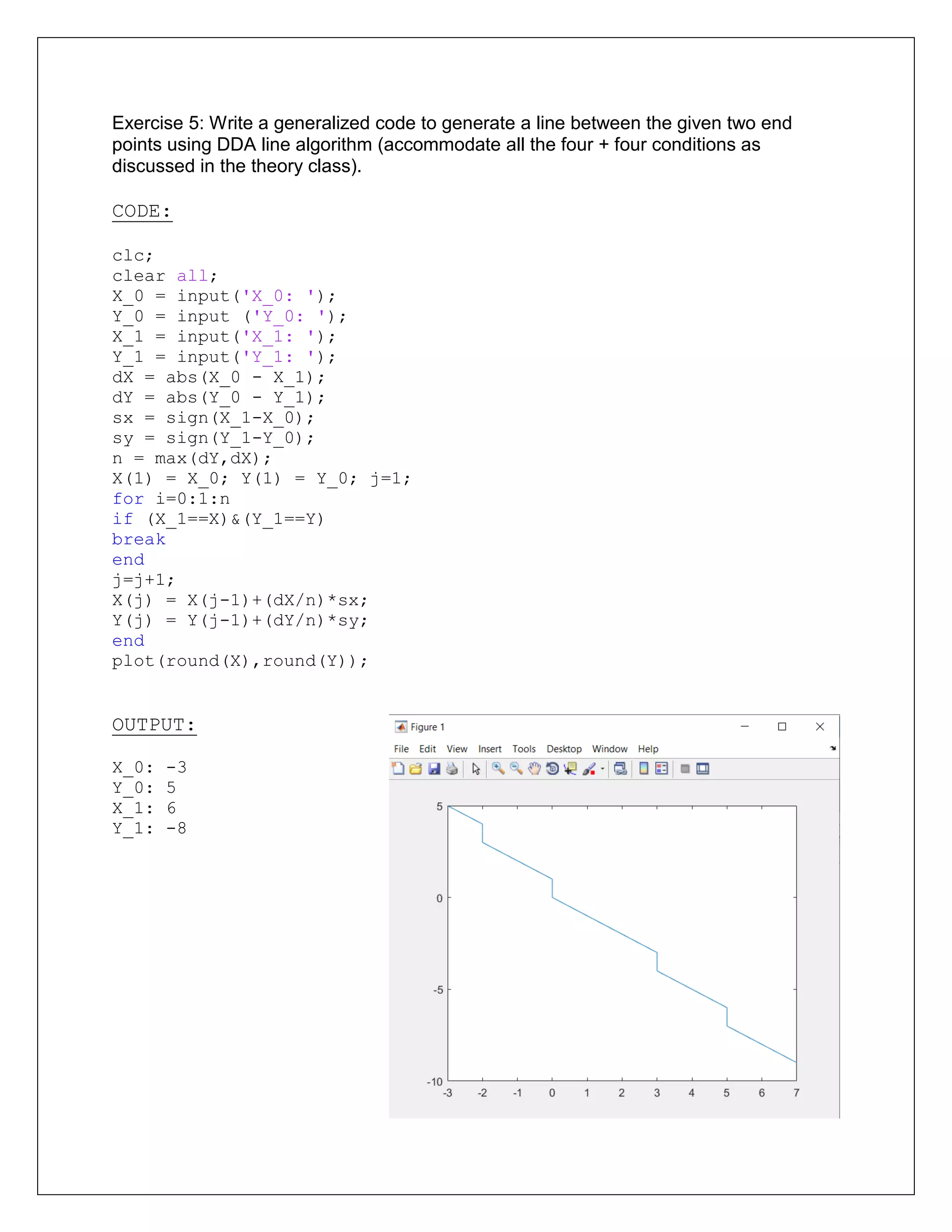 Exercise 5: Write a generalized code to generate a line between the given two end
points using DDA line algorithm (accommodate all the four + four conditions as
discussed in the theory class).
CODE:
clc;
clear all;
X_0 = input('X_0: ');
Y_0 = input ('Y_0: ');
X_1 = input('X_1: ');
Y_1 = input('Y_1: ');
dX = abs(X_0 - X_1);
dY = abs(Y_0 - Y_1);
sx = sign(X_1-X_0);
sy = sign(Y_1-Y_0);
n = max(dY,dX);
X(1) = X_0; Y(1) = Y_0; j=1;
for i=0:1:n
if (X_1==X)&(Y_1==Y)
break
end
j=j+1;
X(j) = X(j-1)+(dX/n)*sx;
Y(j) = Y(j-1)+(dY/n)*sy;
end
plot(round(X),round(Y));
OUTPUT:
X_0: -3
Y_0: 5
X_1: 6
Y_1: -8
 