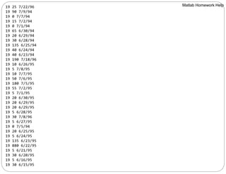 19 25 7/22/96
19 90 7/9/94
19 0 7/7/94
19 15 7/2/94
19 0 7/1/94
19 65 6/30/94
19 20 6/29/94
19 30 6/28/94
19 135 6/25/94
19 40 6/24/94
19 40 6/23/94
19 190 7/18/96
19 10 6/26/95
19 5 7/8/95
19 10 7/7/95
19 50 7/6/95
19 180 7/5/95
19 55 7/2/95
19 5 7/1/95
19 20 6/30/95
19 20 6/29/95
19 20 6/29/95
19 5 6/28/95
19 30 7/8/96
19 5 6/27/95
19 0 7/5/94
19 20 6/25/95
19 5 6/24/95
19 135 6/23/95
19 880 6/22/95
19 5 6/21/95
19 30 6/20/95
19 5 6/16/95
19 30 6/15/95
Matlab Homework Help
 