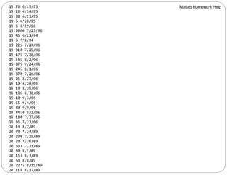 19 70 6/15/95
19 20 6/14/95
19 80 6/13/95
19 5 6/28/95
19 5 8/19/96
19 9800 7/25/96
19 45 6/21/94
19 5 7/8/94
19 225 7/27/96
19 310 7/29/96
19 175 7/30/96
19 585 8/2/96
19 875 7/24/96
19 245 8/1/96
19 370 7/26/96
19 25 8/27/96
19 10 8/28/96
19 10 8/29/96
19 105 8/30/96
19 10 9/3/96
19 55 9/4/96
19 80 9/9/96
19 4450 8/3/96
19 180 7/27/96
19 35 7/23/96
20 13 8/7/89
20 70 7/24/89
20 208 7/25/89
20 20 7/26/89
20 633 7/31/89
20 30 8/1/89
20 153 8/3/89
20 63 8/8/89
20 2275 8/15/89
20 118 8/17/89
Matlab Homework Help
 