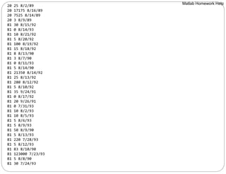 20 25 8/2/89
20 17175 8/16/89
20 7525 8/14/89
20 3 8/9/89
81 30 8/15/92
81 0 8/14/93
81 10 8/21/92
81 5 8/20/92
81 100 8/19/92
81 15 8/18/92
81 8 8/13/90
81 3 8/7/90
81 0 8/11/93
81 5 8/14/90
81 21350 8/14/92
81 25 8/13/92
81 280 8/12/92
81 5 8/10/92
81 35 9/24/91
81 0 8/17/92
81 20 9/26/91
81 0 7/31/93
81 10 8/2/93
81 10 8/5/93
81 5 8/6/93
81 5 8/9/93
81 50 8/9/90
81 5 8/13/93
81 220 7/28/93
81 5 8/12/93
81 83 8/10/90
81 123000 7/23/93
81 5 8/8/90
81 30 7/24/93
Matlab Homework Help
 