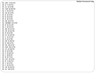 81 105 7/25/93
81 0 7/29/93
81 15 8/3/90
81 130 8/20/94
81 5 8/27/92
81 10 8/2/94
81 0 8/3/94
81 0 8/4/94
81 0 8/5/94
81 20 8/6/94
81 105800 8/9/94
81 0 8/11/94
81 5 8/12/94
81 60 8/13/94
81 10 8/16/94
81 0 8/6/90
81 15 8/19/94
81 5 9/27/91
81 0 8/2/90
81 40 9/30/91
81 0 10/1/91
81 10 10/2/91
81 210 10/3/91
81 35 8/18/94
81 8 8/4/90
81 5 8/24/92
81 5 8/8/92
81 0 8/7/92
81 215 8/4/92
81 0 7/26/93
81 5 8/3/92
81 5 8/25/92
81 10 8/26/92
81 65 10/4/91
Matlab Homework Help
 