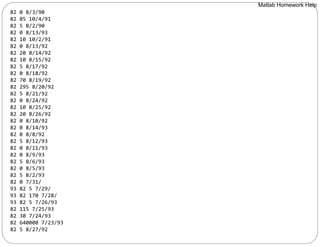 82 0 8/3/90
82 85 10/4/91
82 5 8/2/90
82 0 8/13/93
82 10 10/2/91
82 0 8/13/92
82 20 8/14/92
82 10 8/15/92
82 5 8/17/92
82 0 8/18/92
82 70 8/19/92
82 295 8/20/92
82 5 8/21/92
82 0 8/24/92
82 10 8/25/92
82 20 8/26/92
82 0 8/10/92
82 0 8/14/93
82 0 8/8/92
82 5 8/12/93
82 0 8/11/93
82 0 8/9/93
82 5 8/6/93
82 0 8/5/93
82 5 8/2/93
82 0 7/31/
93 82 5 7/29/
93 82 170 7/28/
93 82 5 7/26/93
82 115 7/25/93
82 30 7/24/93
82 640000 7/23/93
82 5 8/27/92
Matlab Homework Help
 
