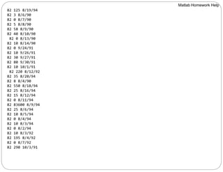 82 125 8/19/94
82 3 8/6/90
82 0 8/7/90
82 5 8/8/90
82 58 8/9/90
82 40 8/10/90
82 0 8/13/90
82 10 8/14/90
82 0 9/24/91
82 10 9/26/91
82 30 9/27/91
82 80 9/30/91
82 10 10/1/91
82 220 8/12/92
82 35 8/20/94
82 8 8/4/90
82 550 8/18/94
82 25 8/16/94
82 15 8/12/94
82 0 8/11/94
82 83600 8/9/94
82 25 8/6/94
82 10 8/5/94
82 0 8/4/94
82 10 8/3/94
82 0 8/2/94
82 10 8/3/92
82 195 8/4/92
82 0 8/7/92
82 290 10/3/91
Matlab Homework Help
 