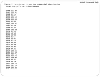 **Note:** This dataset is not for commercial distribution.
Total Precipitation in Centimeters
1900 111.89
1901 123.75
1902 86.19
1903 106.59
1904 100.68
1905 81.48
1906 103.37
1907 95.40
1908 76.37
1909 103.30
1910 71.98
1911 90.88
1912 87.77
1913 96.81
1914 87.16
1915 98.45
1916 94.90
1917 99.02
1918 87.36
1919 108.46
1920 116.37
1921 109.12
1922 104.48
1923 88.62
1924 88.70
1925 104.53
1926 101.67
1927 104.28
Matlab Homework Help
 