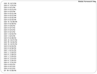 118 35 8/3/94
118 0 7/25/93
118 0 8/5/94
118 0 8/13/93
118 0 8/9/94
118 0 8/11/94
118 0 8/12/94
118 0 8/16/94
118 0 8/19/94
118 55 8/20/94
118 0 8/10/92
118 0 8/8/92
118 0 8/7/92
118 0 8/4/92
118 0 8/3/92
118 5 8/14/93
118 5 8/4/94
118 0 8/20/92
118 15 8/27/92
118 95 8/26/92
118 15 8/25/92
118 0 8/24/92
118 0 8/18/92
118 5 8/21/92
118 5 7/24/93
118 0 7/28/93
118 5 7/29/93
118 0 7/23/93
118 0 7/26/93
118 0 7/31/93
118 0 8/6/93
118 0 8/5/93
118 0 8/2/93
19 70 9/10/96
Matlab Homework Help
 