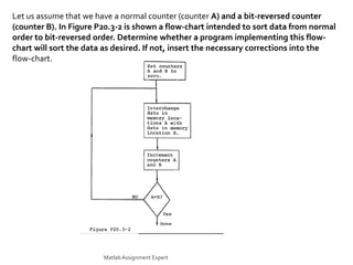 Let us assume that we have a normal counter (counter A) and a bit-reversed counter
(counter B). In Figure P20.3-2 is shown a flow-chart intended to sort data from normal
order to bit-reversed order. Determine whether a program implementing this flow-
chart will sort the data as desired. If not, insert the necessary corrections into the
flow-chart.
MatlabAssignment Expert
 